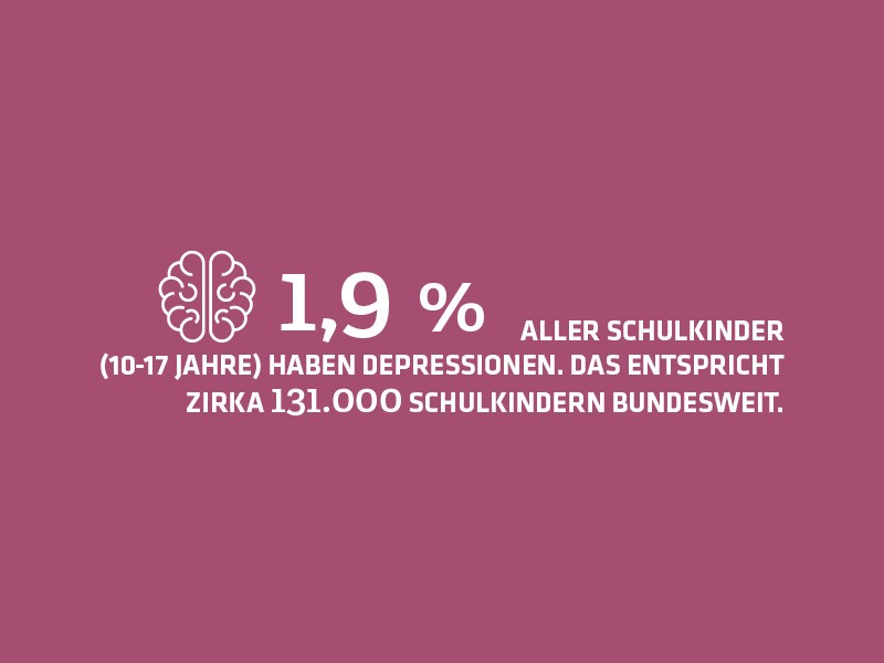 Resilienz Ist Auch Fur Kinder Wichtig Dak Fit Ratgeber Fur Familien